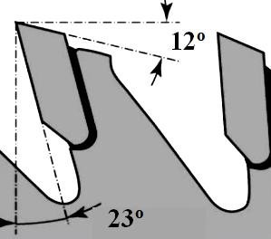 Угол заточки зуба