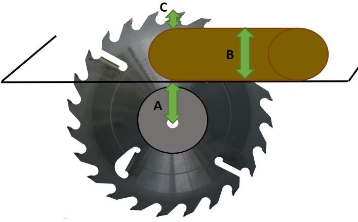 Высота выступа зубьев