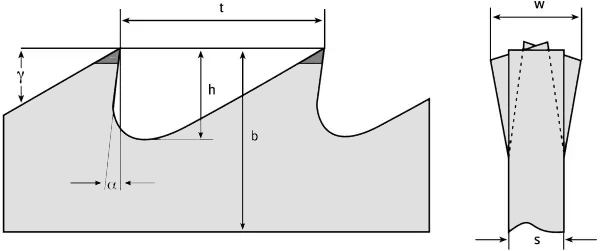 Геометрия пилы