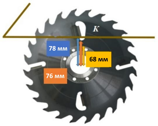 Расположение ножей