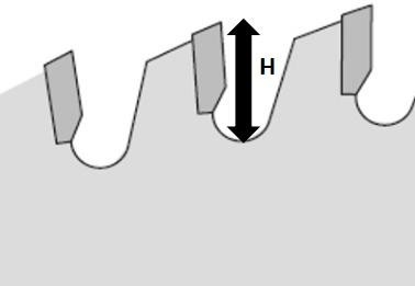 Высота зуба